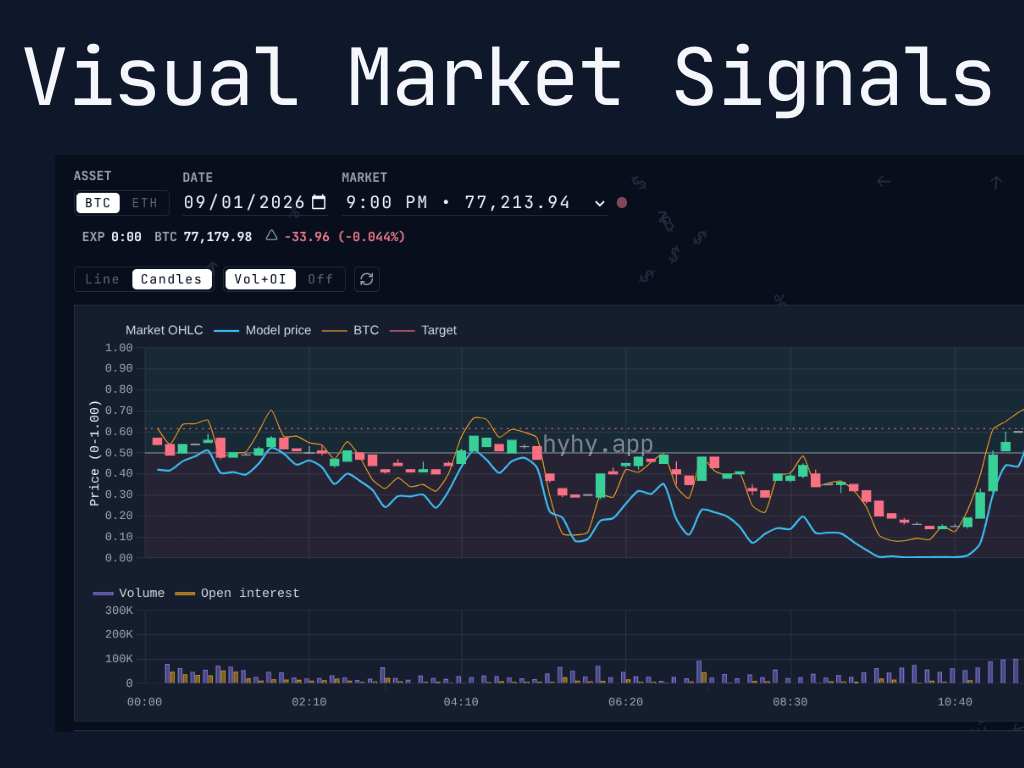 Deep Market Insights