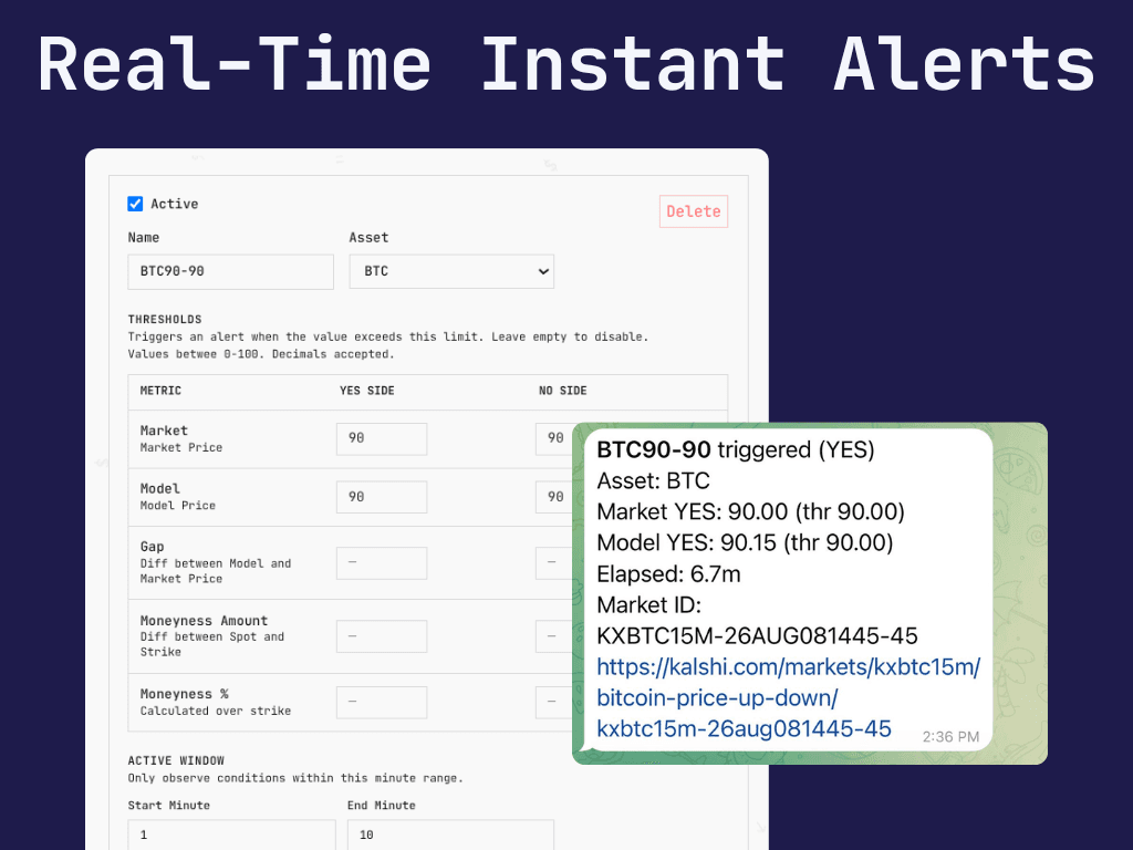 Real-Time Instant Alerts