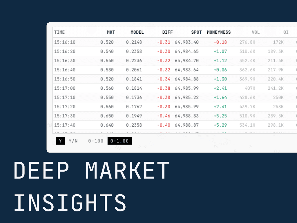 Visual Market Signals
